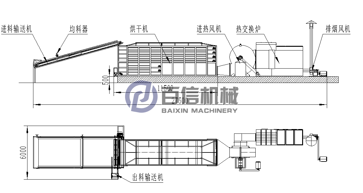 河南百信網(wǎng)帶式黃蜀葵烘干機(jī)生產(chǎn)線(xiàn)