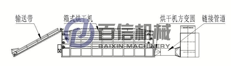 紫薯網(wǎng)帶式烘干機(jī)生產(chǎn)線 紫薯網(wǎng)帶式烘干機(jī)生產(chǎn)線